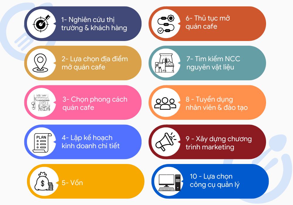 Các bước mở quán cafe nhỏ
