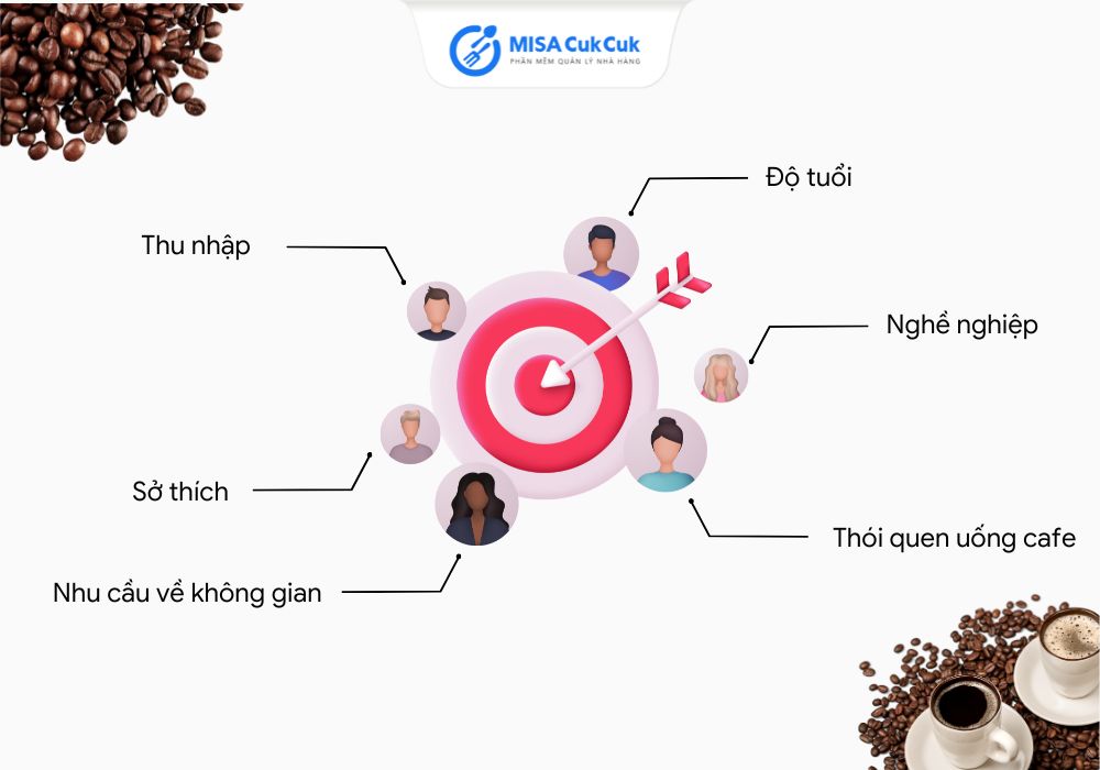 Phân tích khách hàng mục tiêu quán cafe