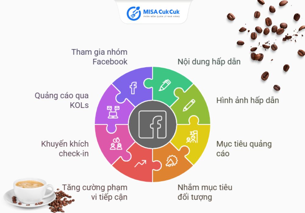 Cách quảng cáo quán cafe trên Facebook thu hút khách hàng