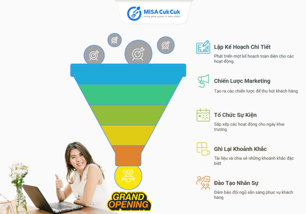 Nhà hàng, quán ăn, quán cafe sắp khai trương nên làm gì?