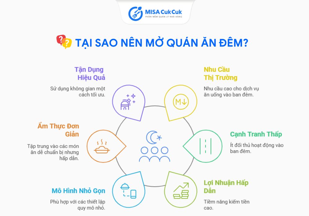 Tại sao nên mở quán ăn đêm