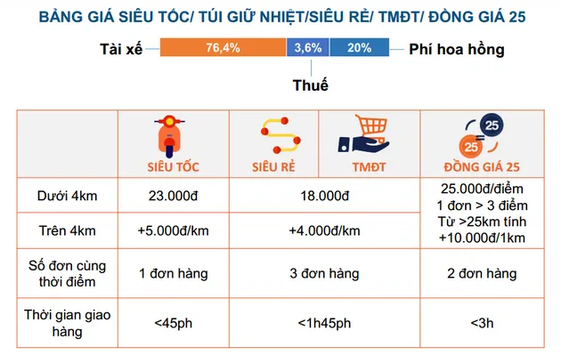 phí giao đồ ăn ahamove