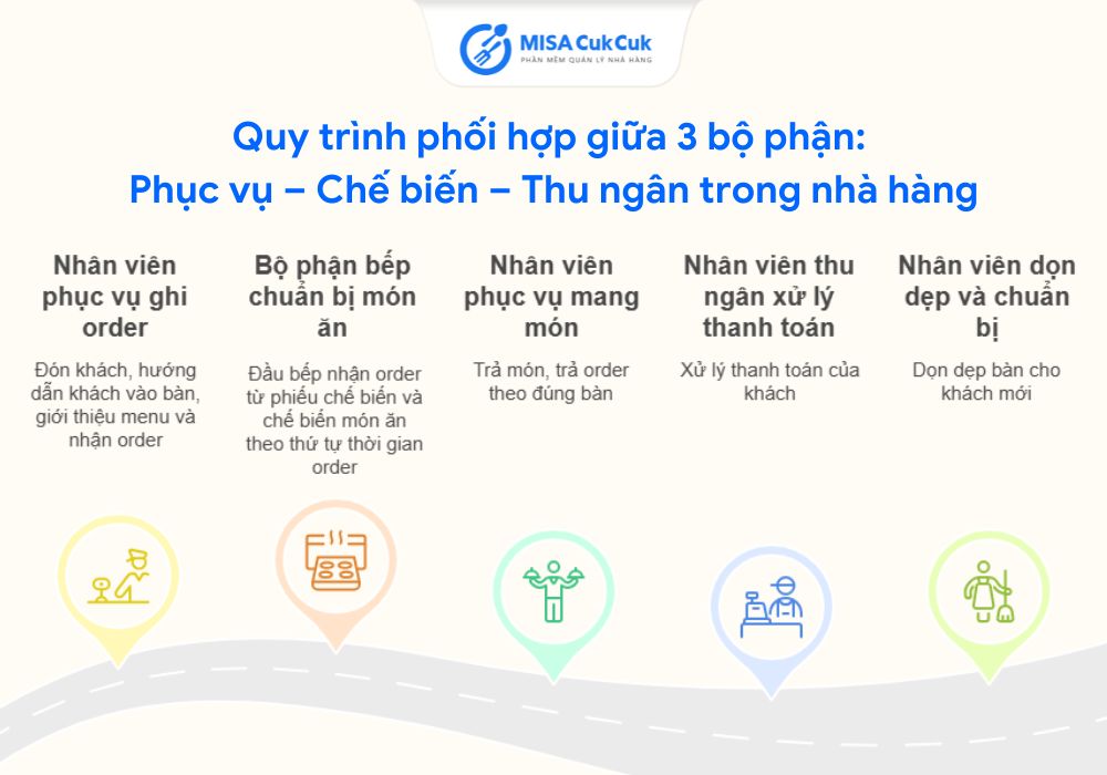 Quy trình phối hợp giữa 3 bộ phận: Phục vụ – Chế biến – Thu ngân trong nhà hàng