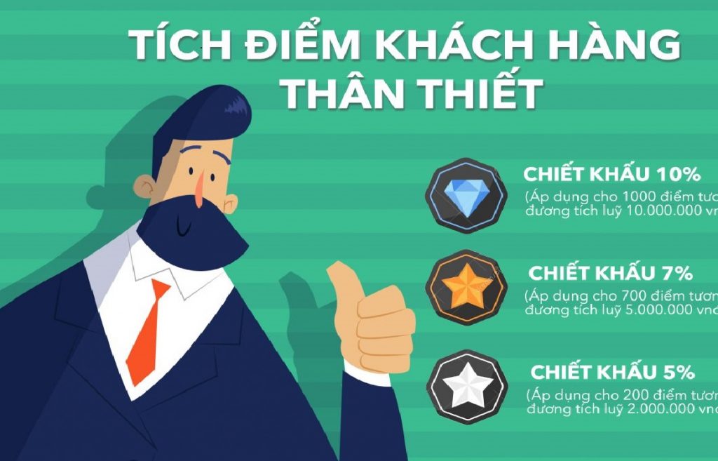 Chương trình tích điểm khách hàng