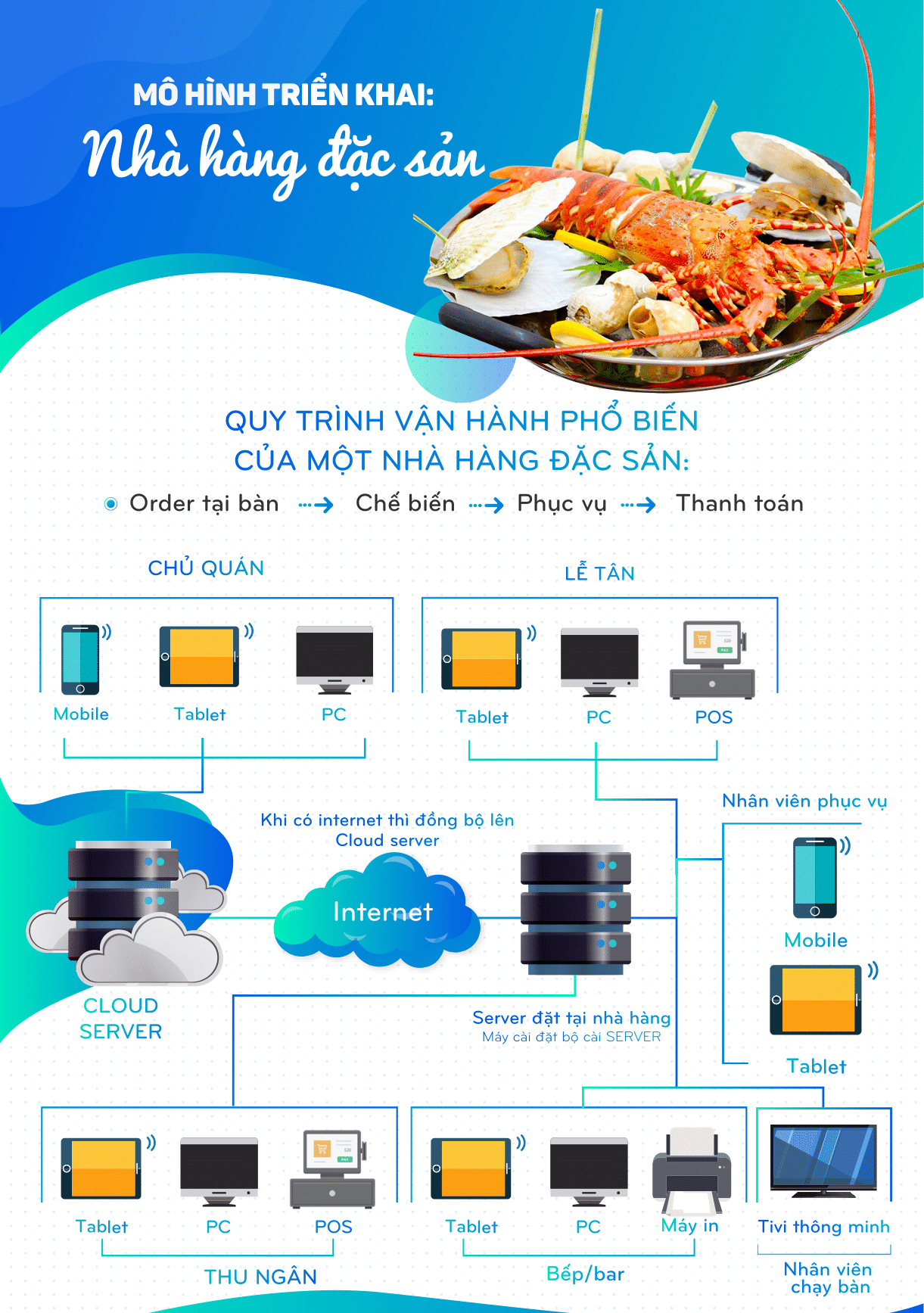 Phần mềm quản lý nhà hàng MISA CukCuk - Sản phẩm công nghệ số 2020