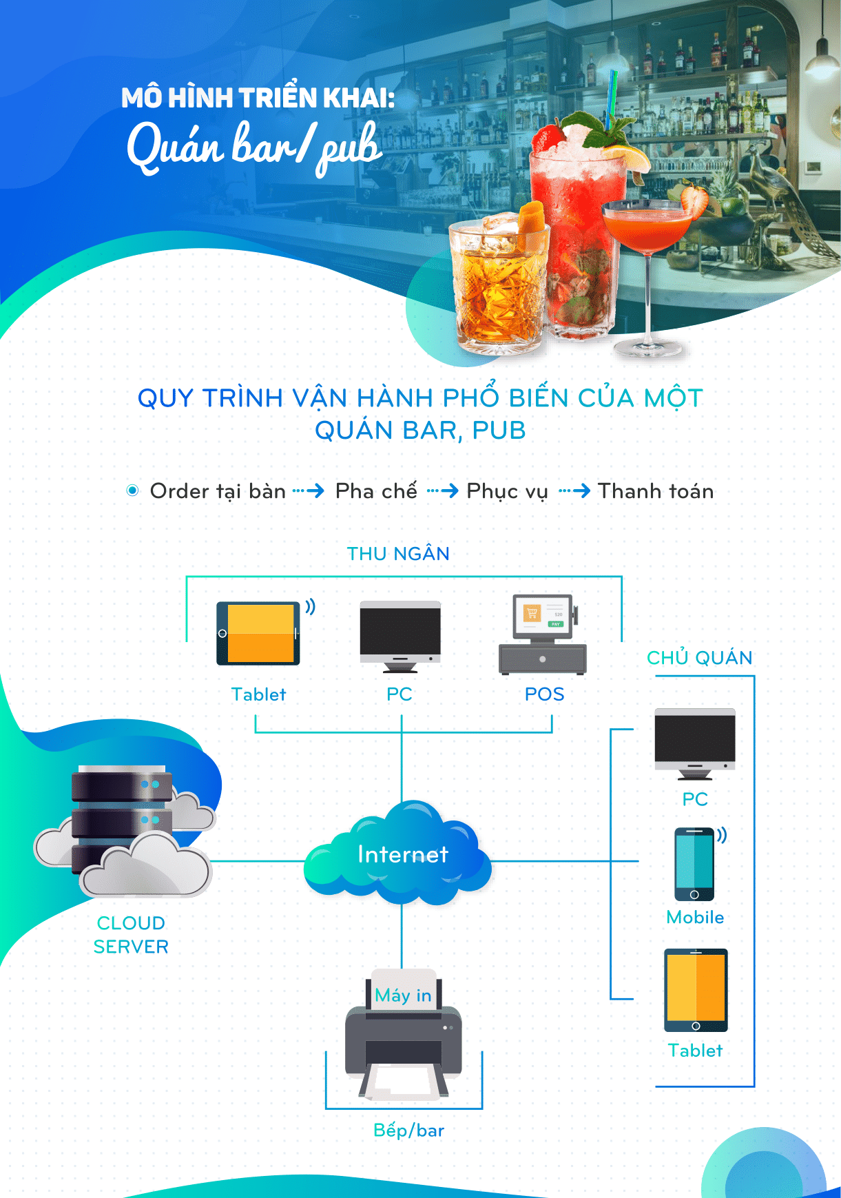Phần mềm quản lý nhà hàng MISA CukCuk - Sản phẩm công nghệ số 2020
