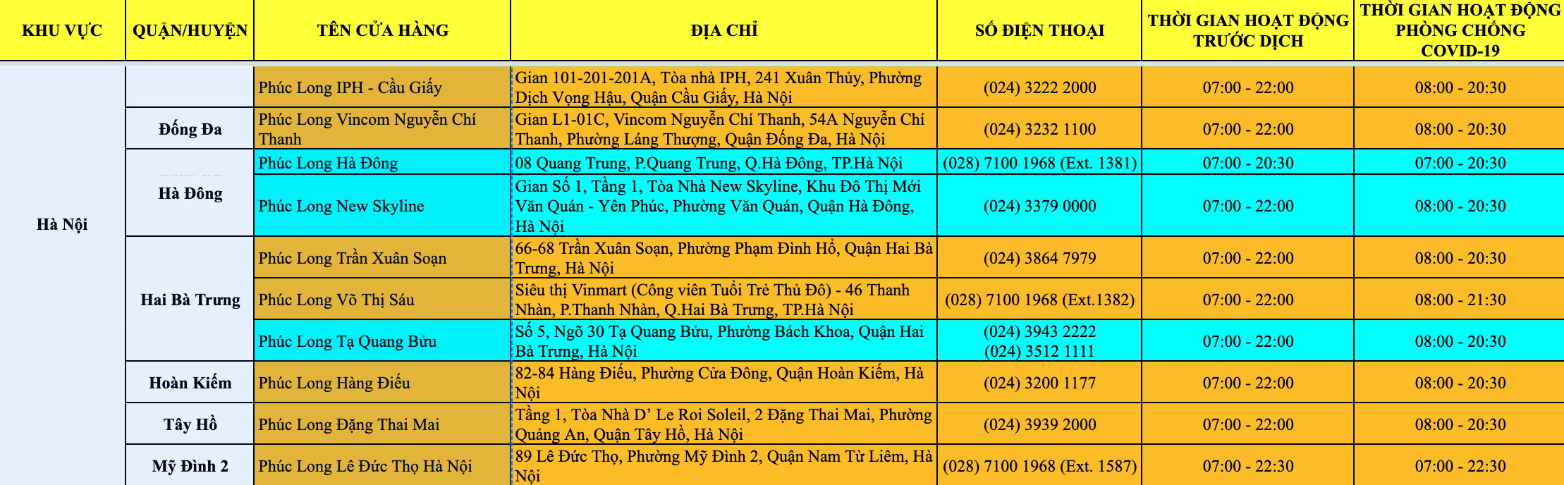 Chi nhánh của Phúc Long
