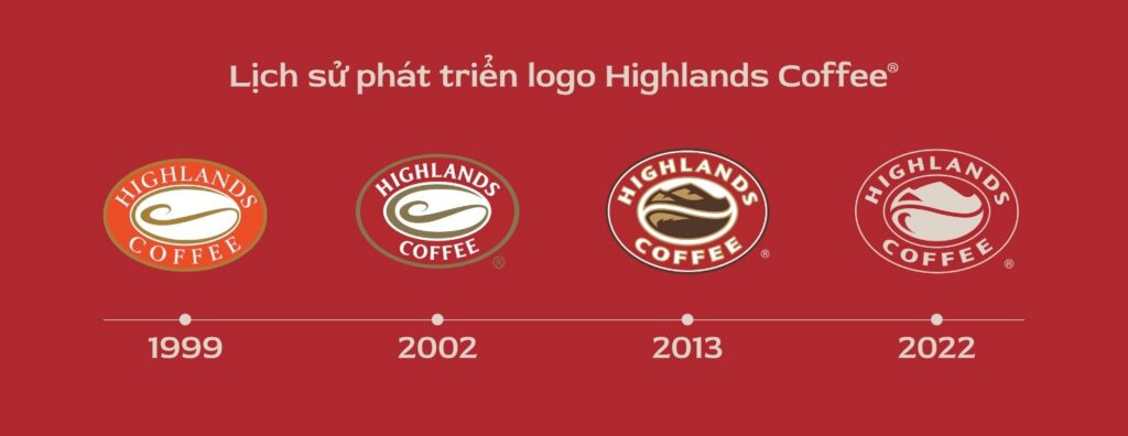 Logo Của Highlands Coffee