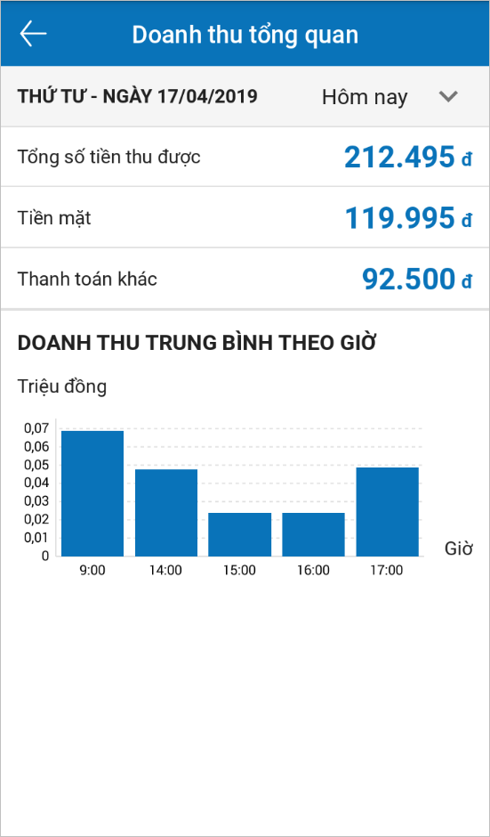 Quản lý doanh thu