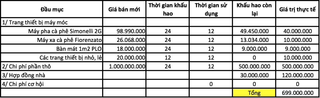 bảng tính chất lượng khấu hao mặt bằng sang nhượng