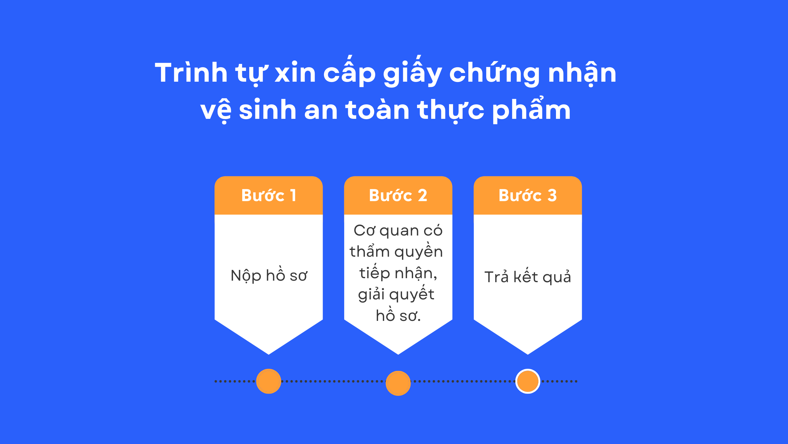 Giấy chứng nhận an toàn vệ sinh thực phẩm
