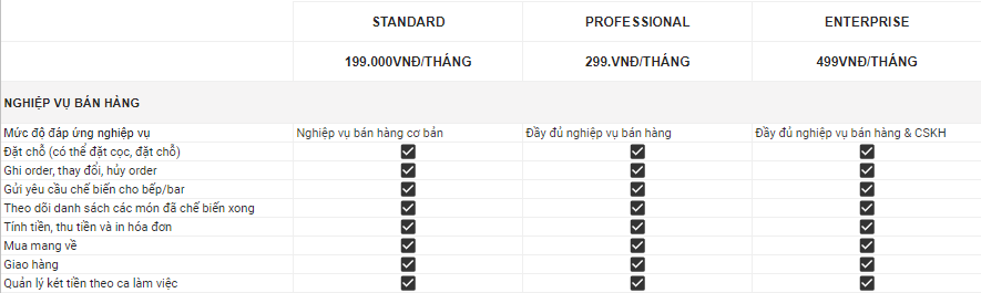 So sánh bảng giá bán phần mềm MISA CukCuk