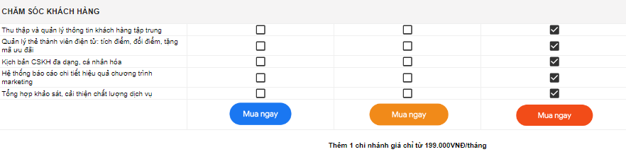 Giá bán phần mềm quản lý quán cafe MISA CukCuk