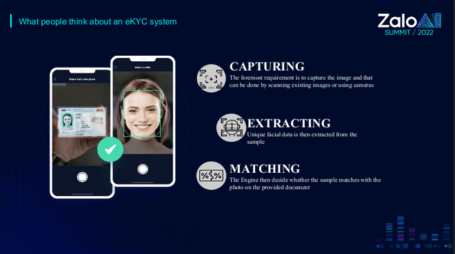 ekyc system ví điện tử zalopay