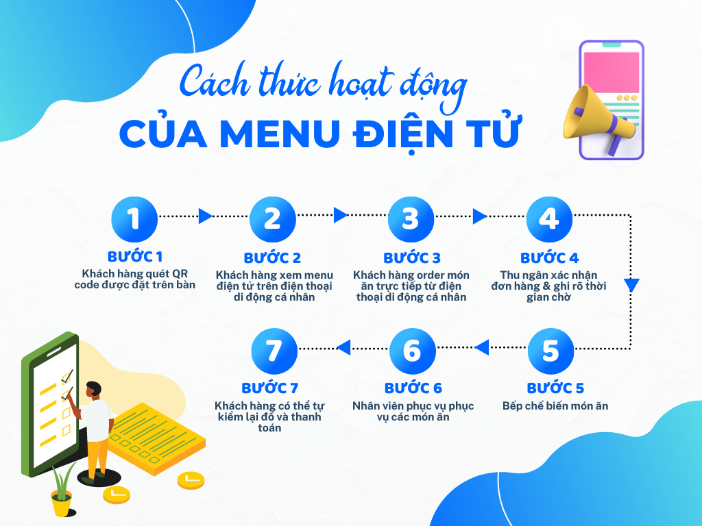 Cách thức hoạt động của menu điện tử