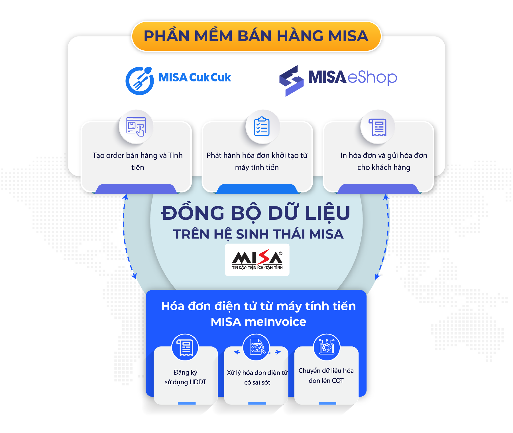 Đồng bộ dữ liệu giữa các phần mềm