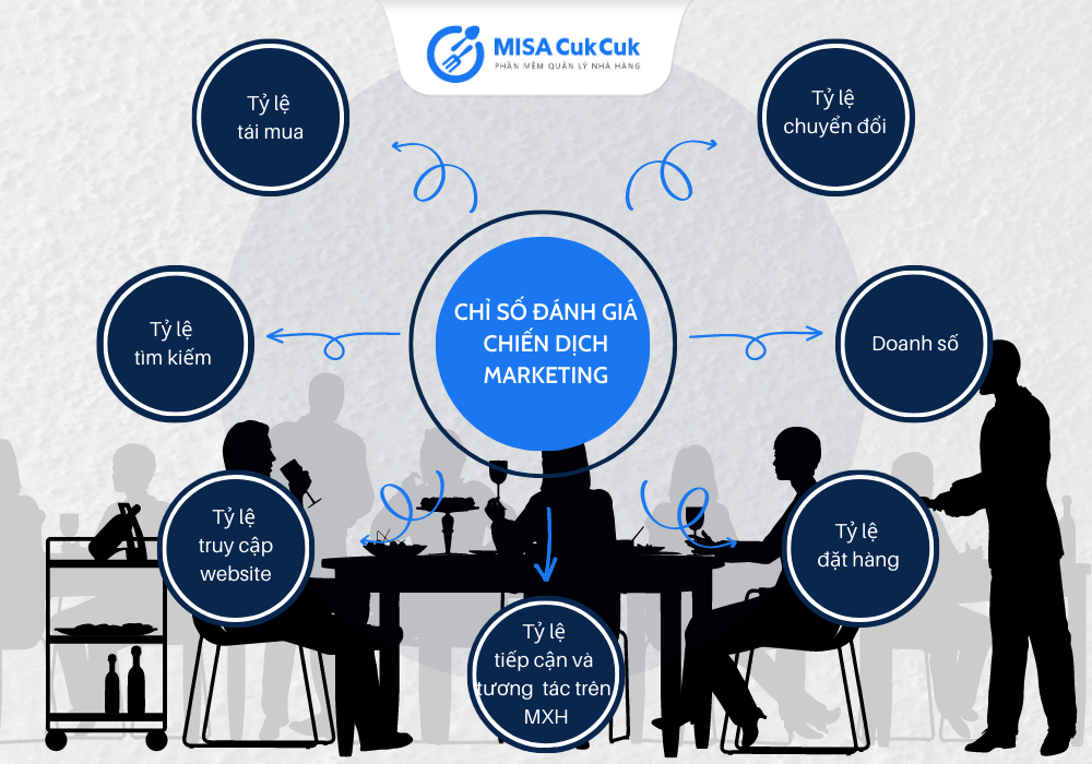 Marketing chuỗi nhà hàng nhượng quyền