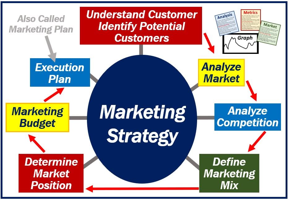 chiến dịch marketing chuỗi quán cafe