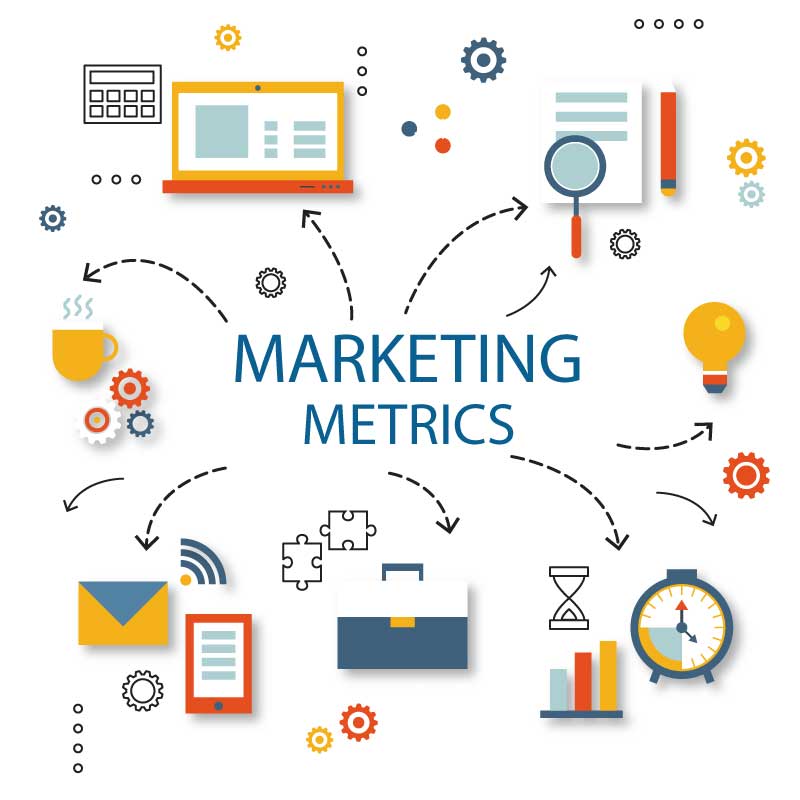 các chỉ số đánh giá hiệu quả của chiến dịch marketing chuỗi quán cafe
