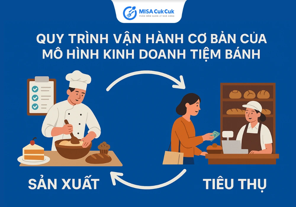 Quy trình vận hành của tiệm bánh