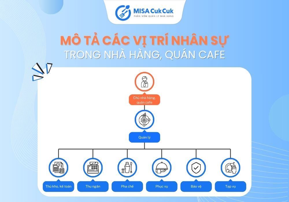mo-ta-cac-vi-tri-nhan-su-trong-nha-hang-quan-cafe Mô tả các vị trí nhân sự trong nhà hàng, quán cafe