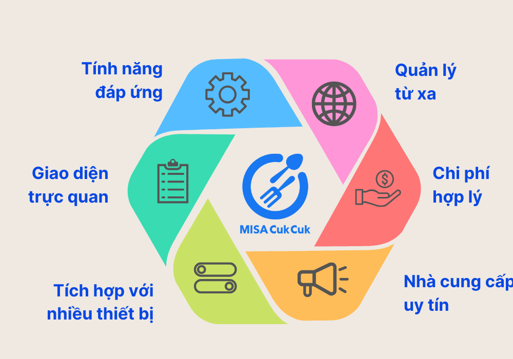 Những tiêu chí lựa chọn phần mềm bán hàng quán fast food