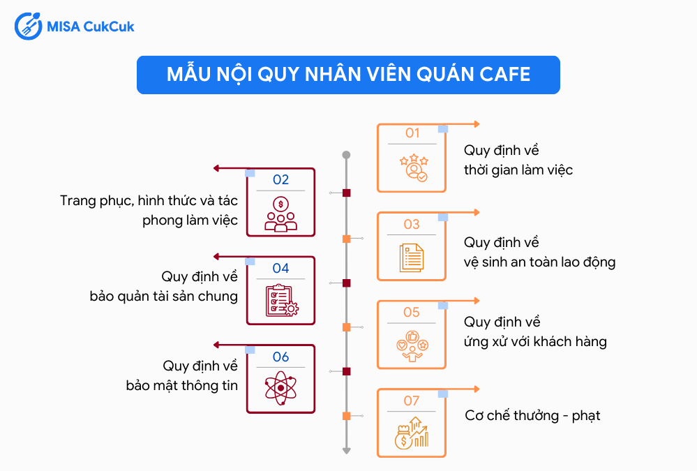 Mẫu nội quy nhân viên quán cafe