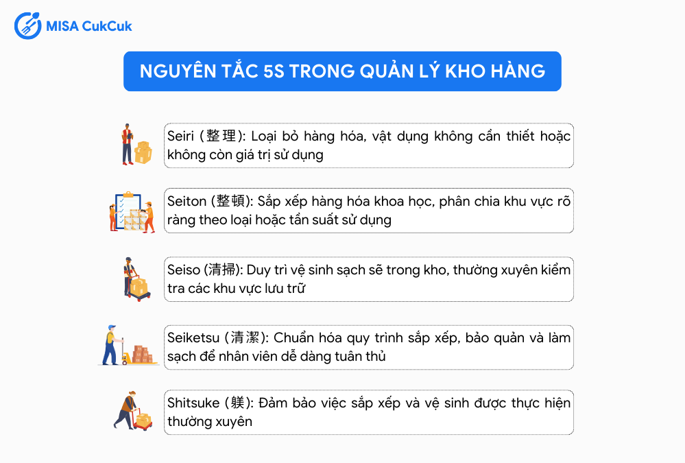 quy trình quản lý kho hàng