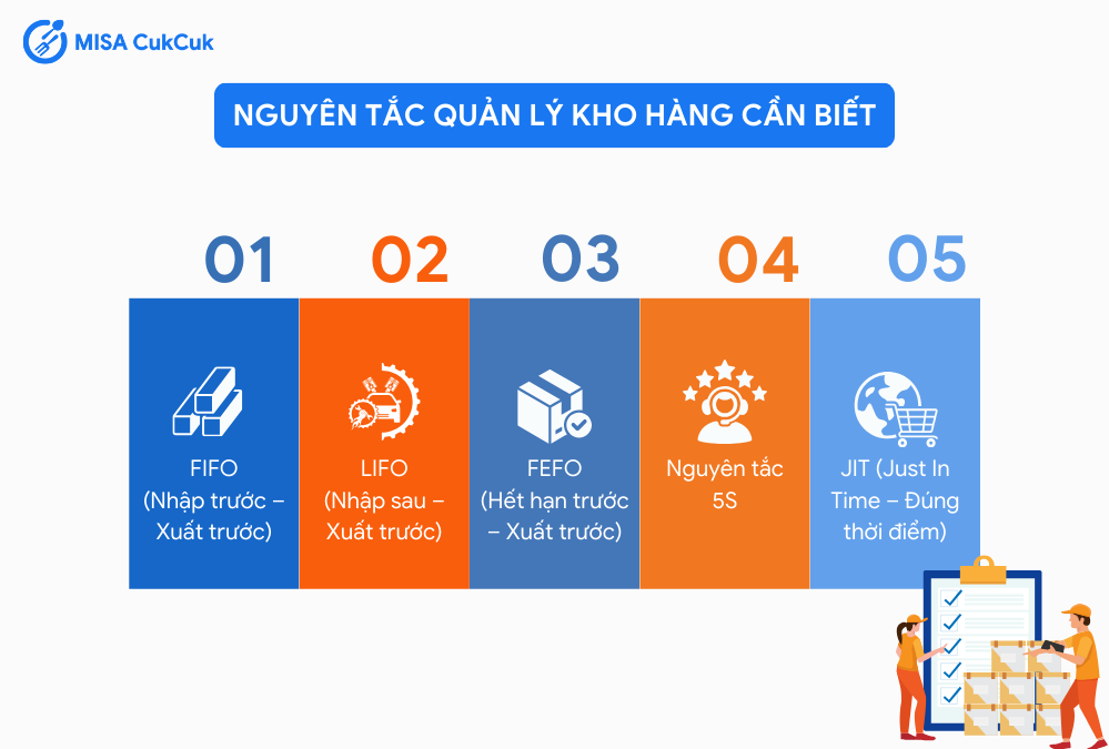 Một số nguyên tắc quản lý kho hàng cần biết