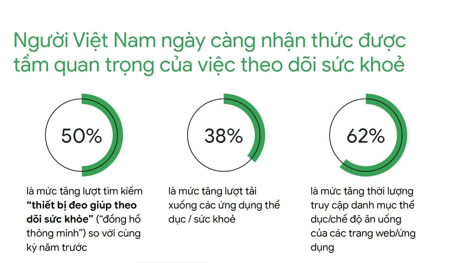 xu hướng sống healthy ngày nay