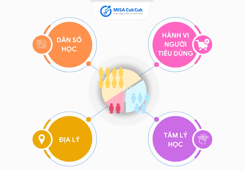 Các yếu tố chính trong phân khúc thị trường