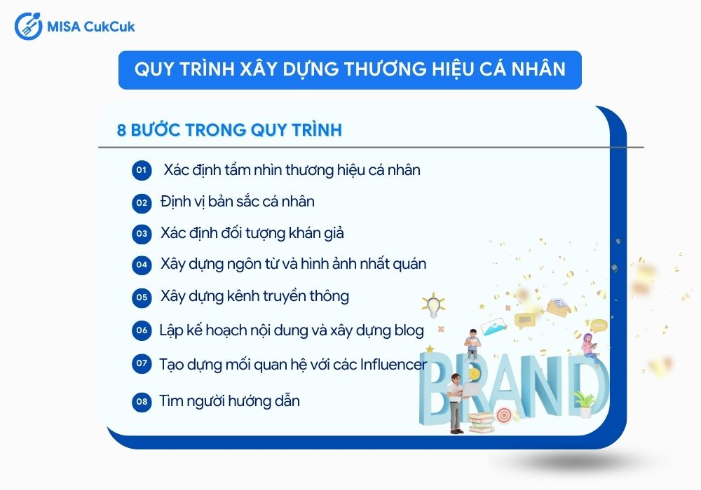 Các bước xây dựng thương hiệu cá nhân
