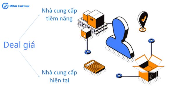 Đàm phán dựa trên mức giá của đối thủ