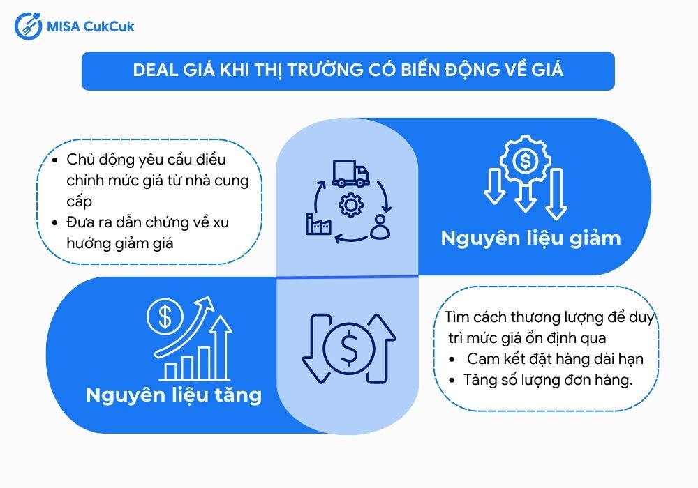 Deal giá khi thị trường có biến động về giá