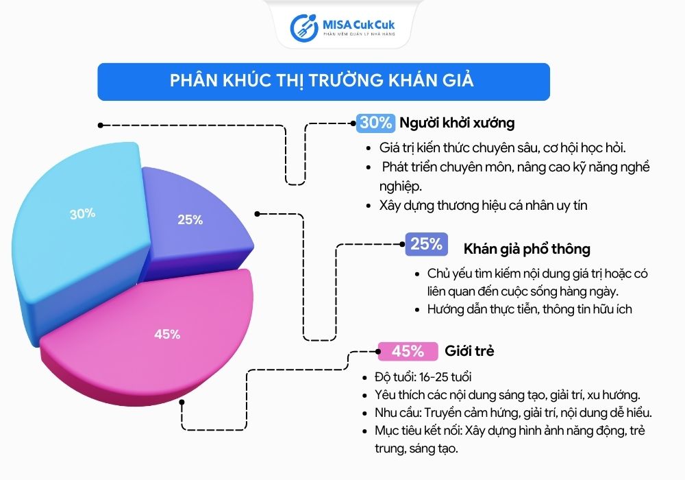 Phân khúc thị trường khán giả để xây dựng thương hiệu cá nhân