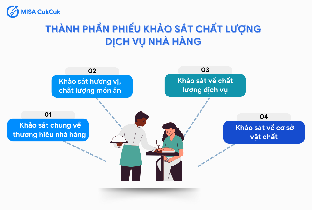 Thành phần phiếu khảo sát chất lượng dịch vụ nhà hàng
