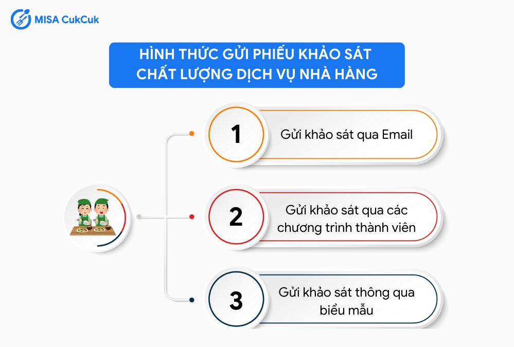 Các hình thức gửi phiếu khảo sát chất lượng dịch vụ nhà hàng