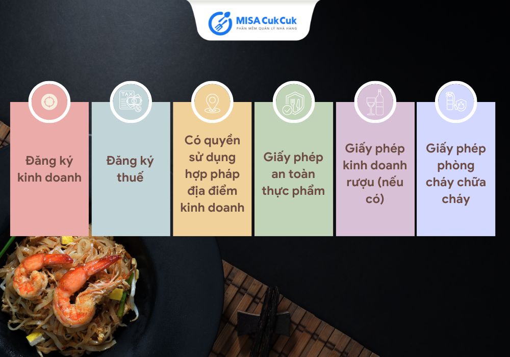 Thủ thục mở quán ăn