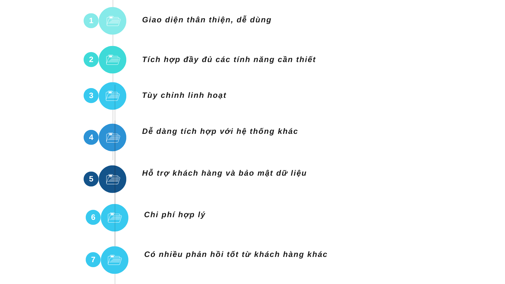 Tiêu chí chọn phần mềm phù