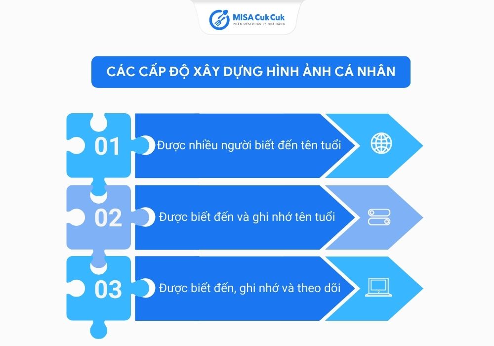 Các cấp độ xây dựng thương hiệu cá nhân