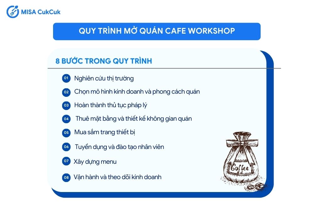 Các bước mở quán cafe workshop