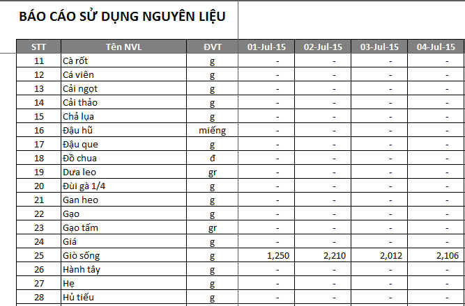 tùy chỉnh báo cáo trong file excel quản lý nguyên vật liệu