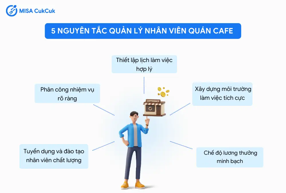 5 nguyên tắc quản lý nhân viên quán cafe hiệu quả