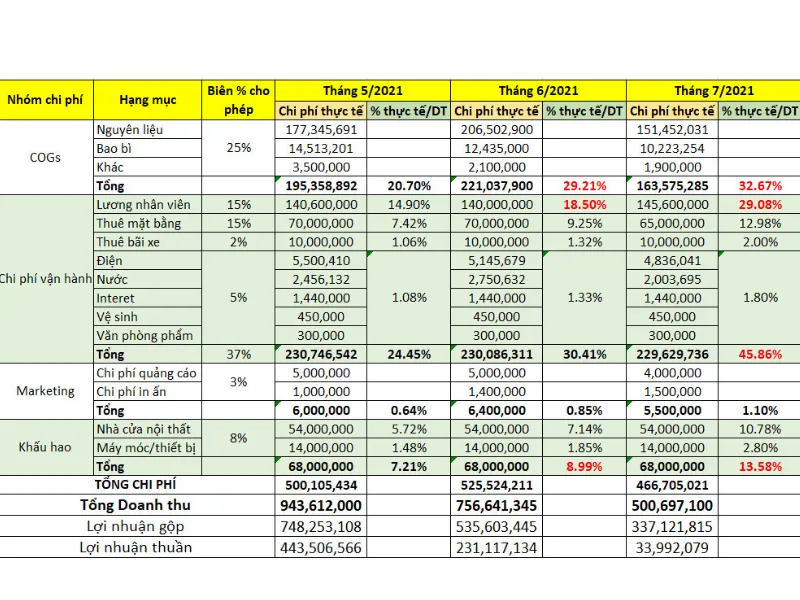 file quản lý thu chi nhà hàng bằng excel