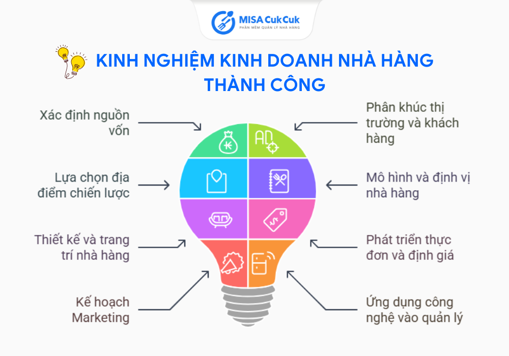 Kinh nghiệm kinh doanh nhà hàng