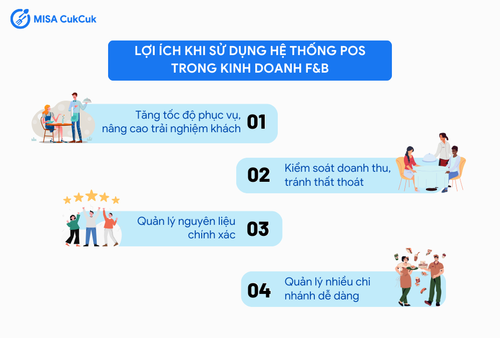 Lợi ích khi sử dụng hệ thống POS trong kinh doanh F&B