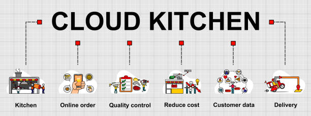 nhà hàng cloud kitchen