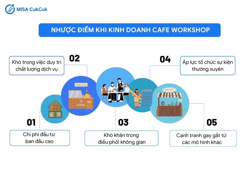 Nhược điểm khi kinh doanh cafe workshop