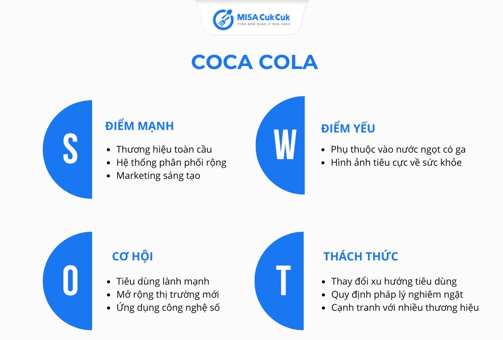 Mô hình SWOT của Coca Cola