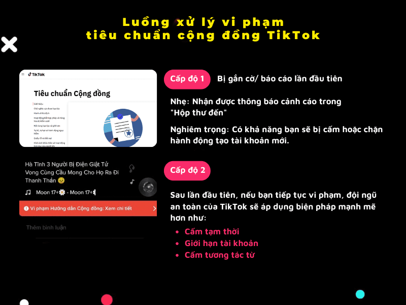 vi phạm cộng đồng tiktok